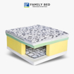 Picture of Family bed Mattress Extra  170 cm width